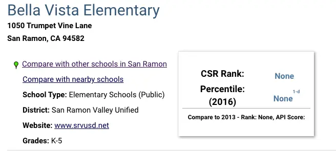 A screen shot of the school rankings page.